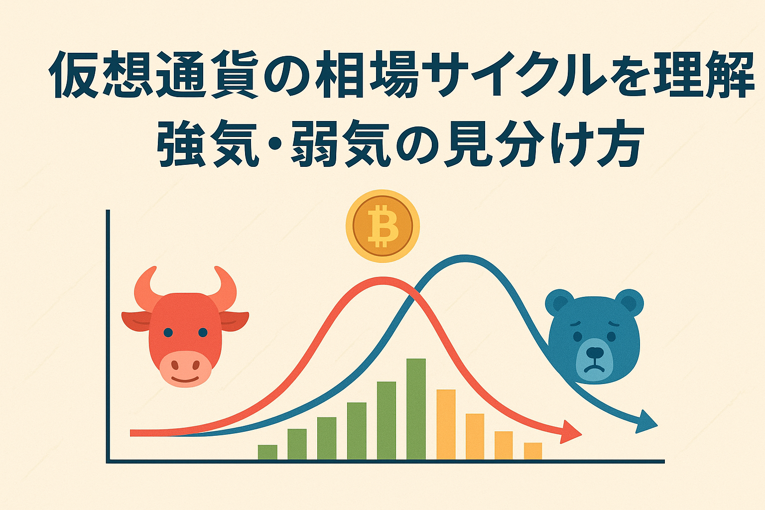 仮想通貨の相場サイクルを示すアイキャッチ画像。強気相場と弱気相場を牛と熊のイラストでわかりやすく表現。