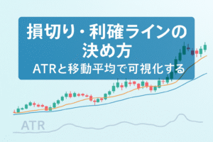 損切り・利確ラインの決め方を示すアイキャッチ画像。ATRと移動平均を使ったチャートのイメージ