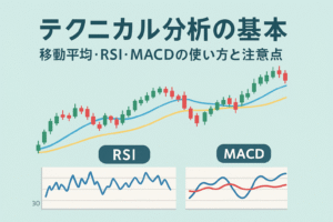 テクニカル分析の基本を解説するアイキャッチ画像。移動平均・RSI・MACDのチャートを視覚的に表現