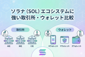 ソラナ（SOL）エコシステムの国内取引所とウォレットを比較するアイキャッチ画像。スマートフォンの画面にSolanaのシンボルと、ステーキングや送金をイメージさせるアイコン、比較表のグラフが描かれ、清潔感のある明るいパステルカラーでまとめられている。