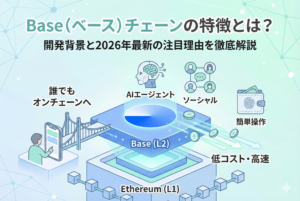 イーサリアムのレイヤー2「Base（ベース）」の特徴を図解したアイキャッチ画像。中央にBaseを象徴する青い円形ロゴを配置し、周囲に「低コスト」「高速処理」「スマートウォレット」などの利点を示すアイコンが並んでいる。コインベースの信頼性とイーサリアムの安全性が融合し、次世代のWeb3インフラとして10億人をオンチェーンへ導くイメージを、清潔感のある精緻なデザインで表現している。