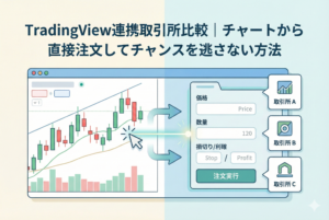 TradingViewのチャート画面から、連携した仮想通貨取引所の注文パネルを直接呼び出して操作する様子を図解したイラスト。『TradingView連携取引所比較』というタイトルと共に、複数の取引所を選択肢として比較し、チャート分析から注文までのスムーズな流れを視覚的に表現しています。