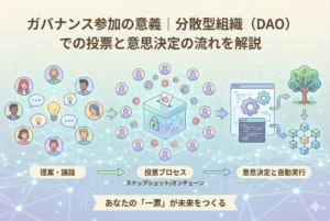 「ガバナンス参加の意義｜分散型組織（DAO）での投票と意思決定の流れを解説」というタイトルが入ったアイキャッチ画像。明るく清潔感のある背景に、デジタルなネットワークを通じて世界中の参加者が一票を投じ、透明性の高い合意形成が行われる様子を表現した精緻なイラスト。
