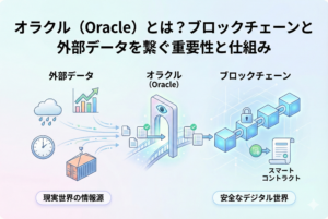 「オラクル（Oracle）とは？ブロックチェーンと外部データを繋ぐ重要性と仕組み」というタイトルが入ったアイキャッチ画像。現実世界のデータ（株価、天気、IoT情報など）が、オラクルという「架け橋」を通じて、窓のないブロックチェーンの中へ運び込まれる様子を、清潔感のある明るいデザインで描いた図解。