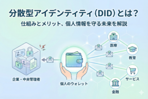 分散型アイデンティティ（DID）の仕組みとメリットを図解したイラスト。左側には企業が個人情報を中央管理するリスクが、中央には個人が自身のウォレットで情報を安全に管理する様子が描かれています。右側では、個人のウォレットから医療、教育、金融などの各サービスへ、安全に情報が連携される未来のネットワーク図が表現されています。