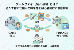 ゲームと金融が融合した「ゲームファイ（GameFi）」の仕組みを表現した図解イラスト。左側にはゲームコントローラーやキャラクターなどの「遊び」の要素、右側にはコインや宝箱、デジタル財布（ウォレット）などの「稼ぐ」要素が描かれ、それらが中央の矢印で結ばれている。ゲーム内での活動が現実の価値を持つ資産に変わる「遊んで稼ぐ（Play to Earn）」のコンセプトを、清潔感のある明るいデザインで視覚化したアイキャッチ。