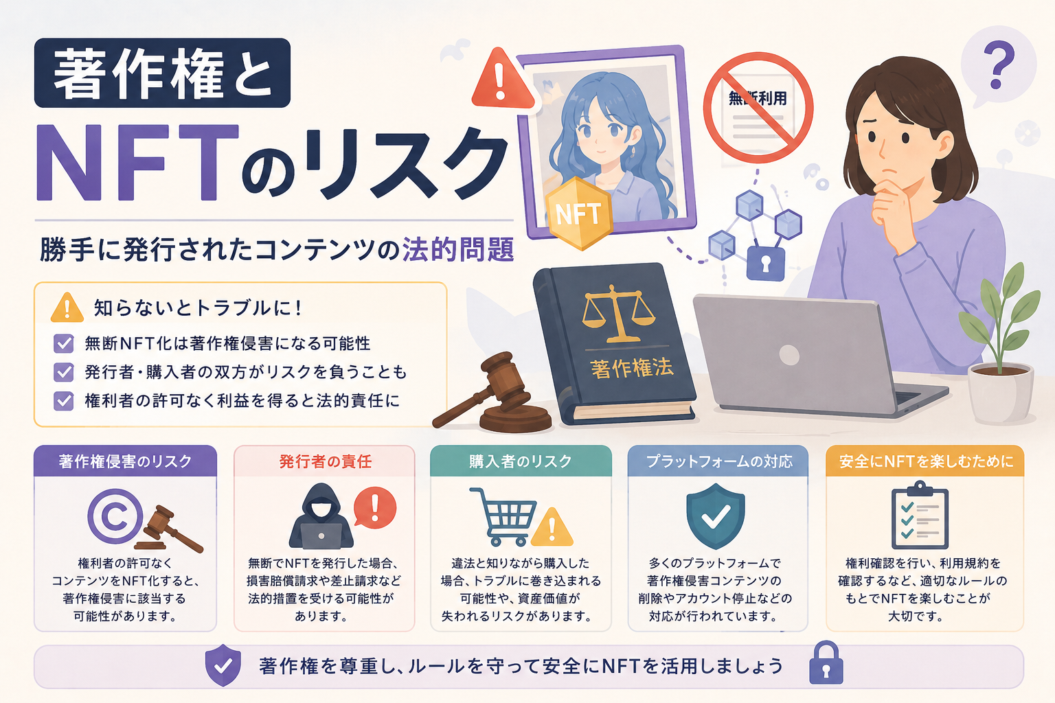 著作権者の許可なくコンテンツがNFT化された場合の法的リスクや、発行者・購入者が注意すべきポイントを表現したアイキャッチ画像。