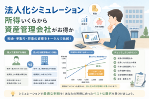 個人運用と資産管理会社での法人化を比較し、所得水準や税負担、手取り、将来資産をシミュレーションする様子を表現したアイキャッチ画像。