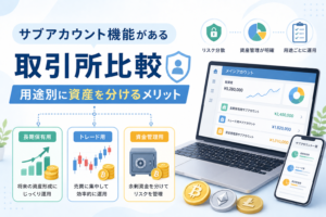 サブアカウント機能を備えた仮想通貨取引所を比較し、長期保有用・トレード用・資金管理用など用途別に資産を分けて管理するメリットを表現したアイキャッチ画像。パソコンやスマートフォンの管理画面と資産分類のイメージが描かれている。