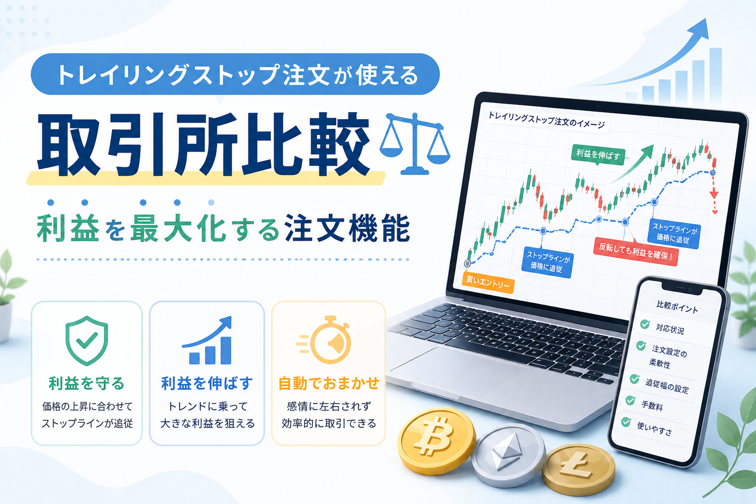 トレイリングストップ注文に対応した仮想通貨取引所を比較し、価格上昇に合わせて利益を伸ばす注文機能を表現したアイキャッチ画像。チャートを表示したパソコンやスマートフォン、利益拡大をイメージしたグラフやアイコンが配置されている。
