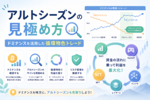 アルトシーズンの見極め方について、ビットコインドミナンスやアルトコインへの資金循環、セクター別の循環物色トレードをグラフとアイコンで表現したアイキャッチ画像。